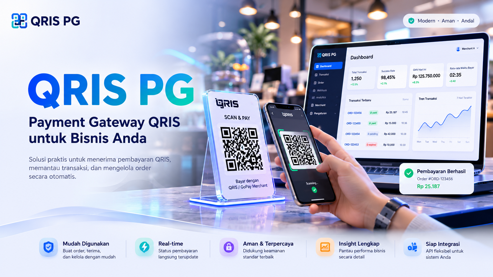 QRIS PG